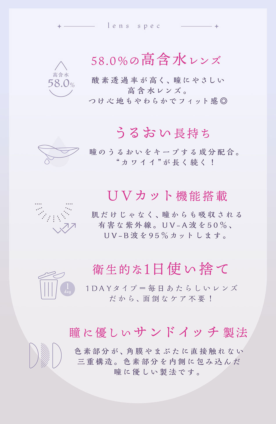 アプデU.P.D. レンズスペック