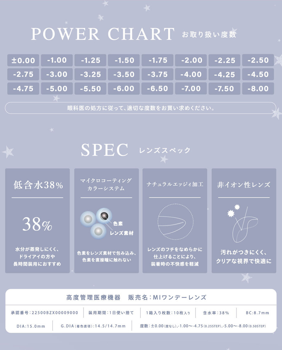 ウユ ワンデー（Uyu 1DAY）商品詳細