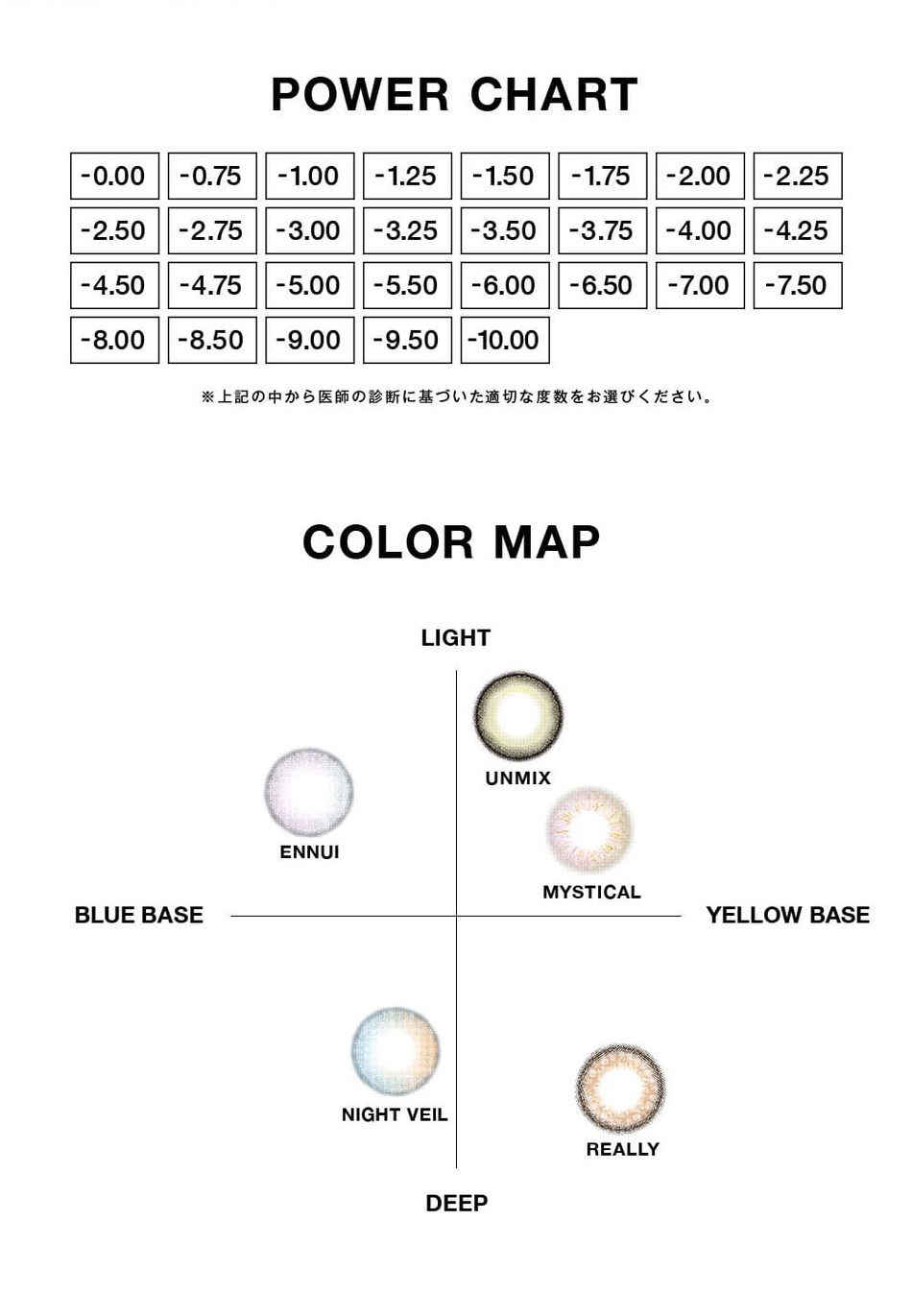 ヴァニタス（VNTUS）
 パワーチャートカラーマップ画像