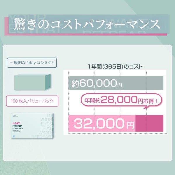 ワンデーリフレアUVモイスチャー38（1DAY Refrear UV Moisture 38） 商品画像4
